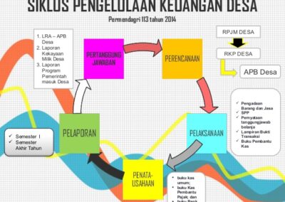 Mewujudkan Pemerintahan Desa yang Sehat Finansial melalui Manajemen Keuangan yang Tepat
