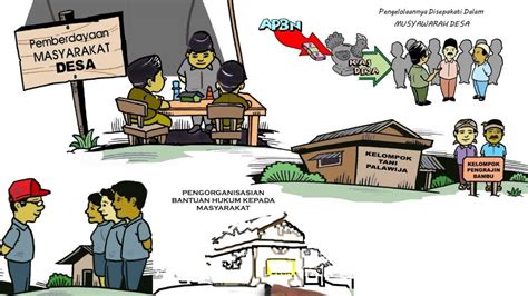 Pemberdayaan Ekonomi Masyarakat Desa