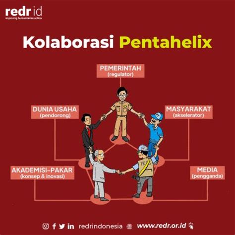 Kolaborasi antara Pemerintah, Masyarakat, dan Pelaku Usaha