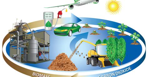 Energi Alternatif Ramah Lingkungan
