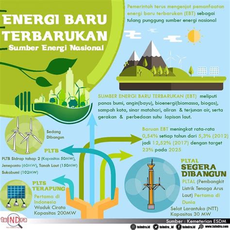 Implementasi Energi Alternatif di Desa