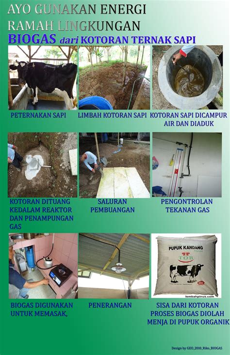 Menyediakan Energi yang Murah dan Ramah Lingkungan
