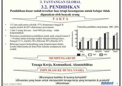 Pengembangan Teknologi Pembangunan Irigasi Pintar di Desa.