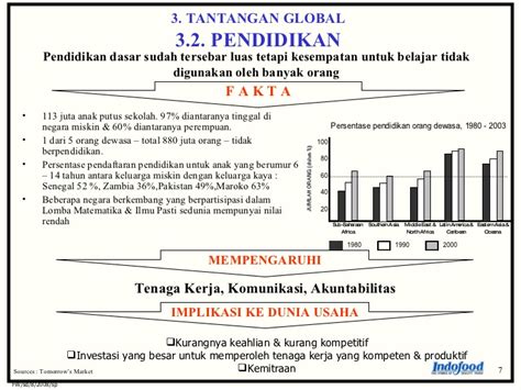 Pengembangan Teknologi Pembangunan Irigasi Pintar di Desa.