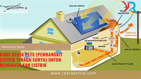 PLTS untuk Meningkatkan Akses Listrik