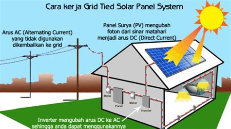 Energi Matahari untuk Meningkatkan Akses Listrik