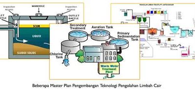 Pemanfaatan Limbah Pertanian untuk Desa yang Lebih Bersih dan Sehat: Pengembangan Teknologi Pengolahan Limbah Pertanian di Pedesaan
