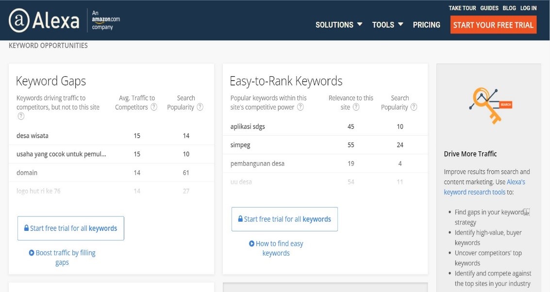 Keyword Opportunity