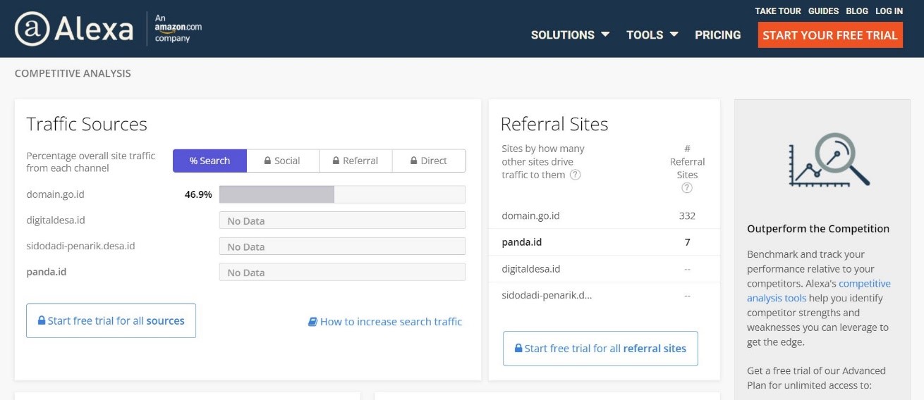 keyword Opportunity