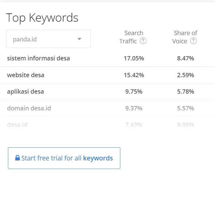 keyword Opportunity