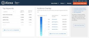 keyword Opportunity