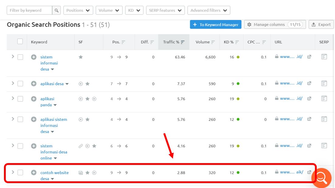 ranking