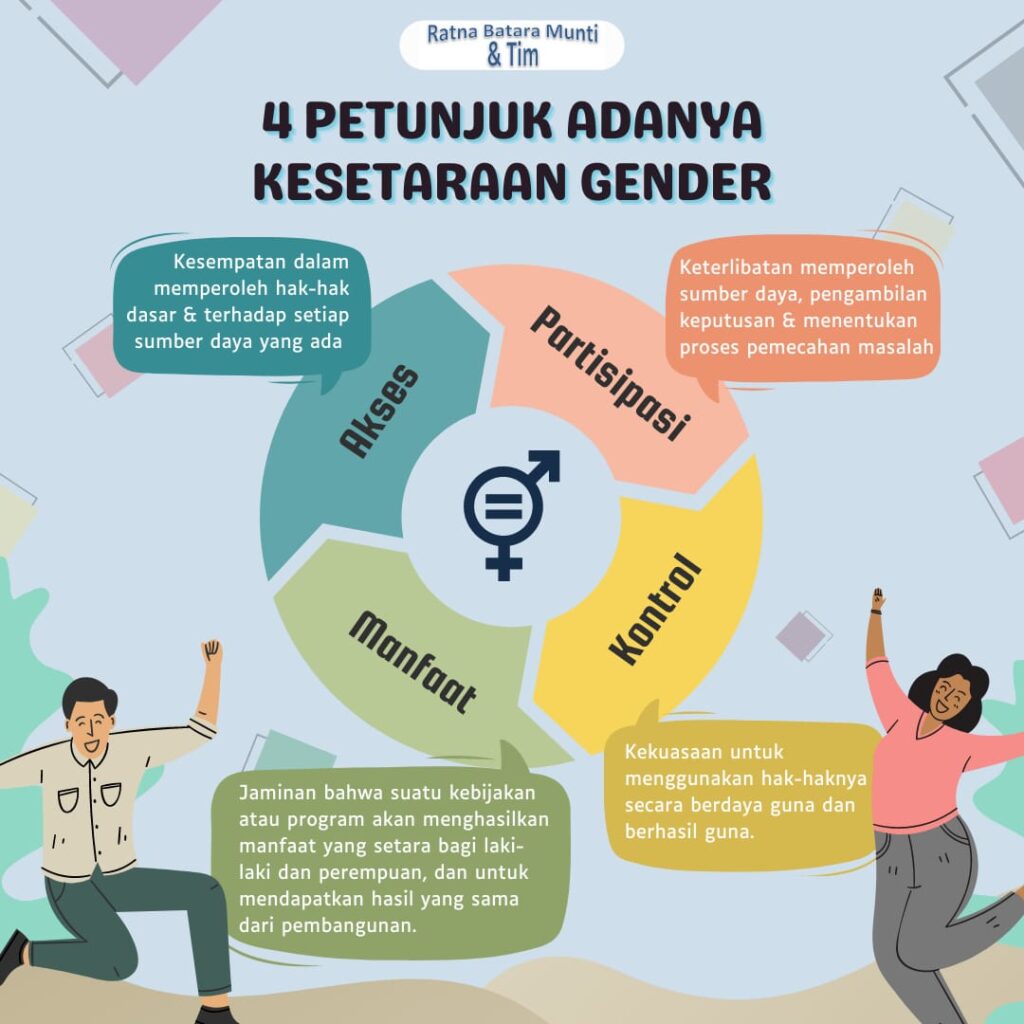 Dampak Kurangnya Akses Transportasi Publik terhadap Kesetaraan Gender dan Pemberdayaan Perempuan di Desa