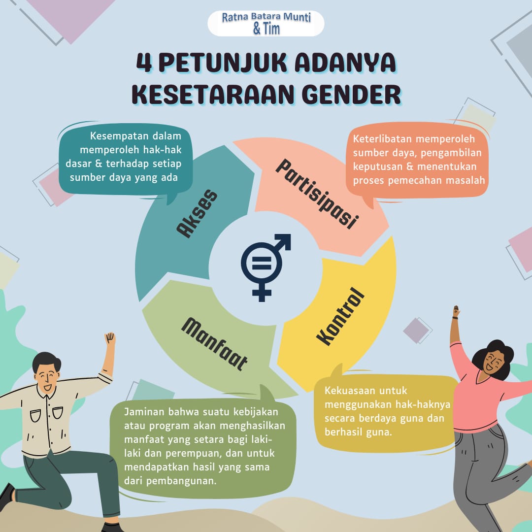 Dampak Kurangnya Akses Transportasi Publik terhadap Kesetaraan Gender dan Pemberdayaan Perempuan di Desa Dampak Kurangnya Akses Transportasi Publik terhadap Kesetaraan Gender dan Pemberdayaan Perempuan di Desa