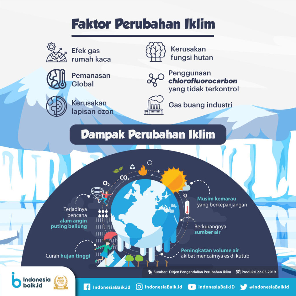 Dampak Perubahan Iklim terhadap Kesenjangan Gender di Pedesaan