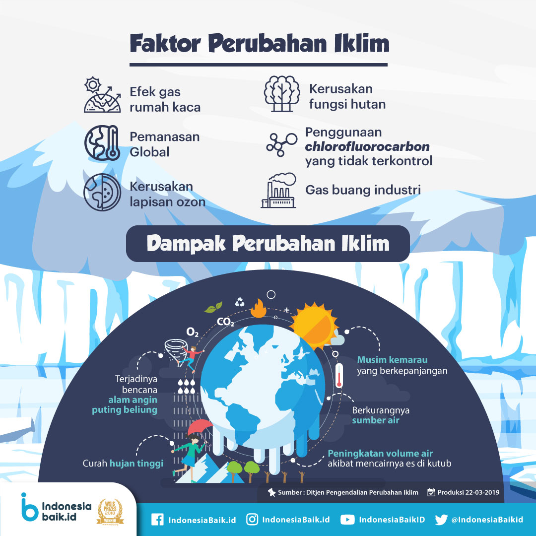 Dampak Perubahan Iklim terhadap Kesenjangan Gender di Pedesaan Dampak Perubahan Iklim terhadap Kesenjangan Gender di Pedesaan