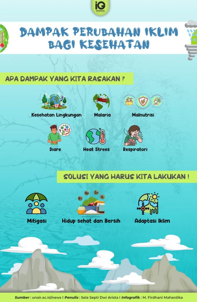 Dampak Perubahan Iklim terhadap Pertanian di Desa yang Sedang Berkembang Menjadi Urban