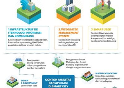 Desa Digital Siap Bersaing: Pengembangan Infrastruktur Digital untuk Meningkatkan Kualitas Hidup Masyarakat Desa
