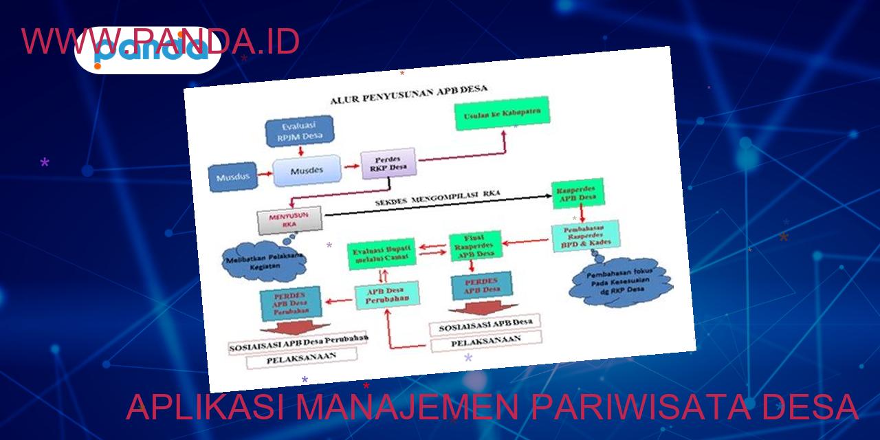 Aplikasi manajemen pariwisata desa