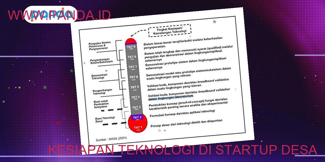 Kesiapan teknologi di startup desa