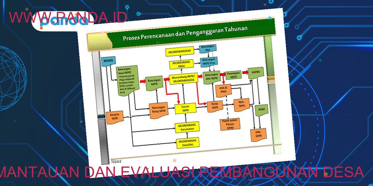 Sistem pemantauan dan evaluasi pembangunan desa