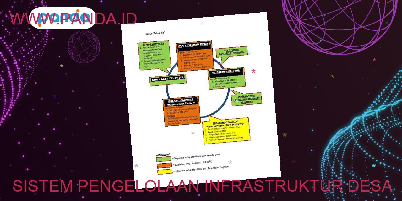 Membangun Desa Tayem yang Terkoneksi dan Berdaya: Optimalisasi Infrastruktur untuk Pelayanan Publik