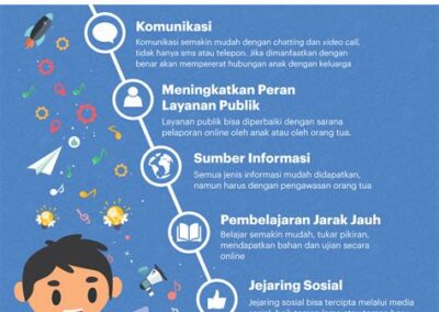 Program Pengembangan Teknologi Digital di Desa