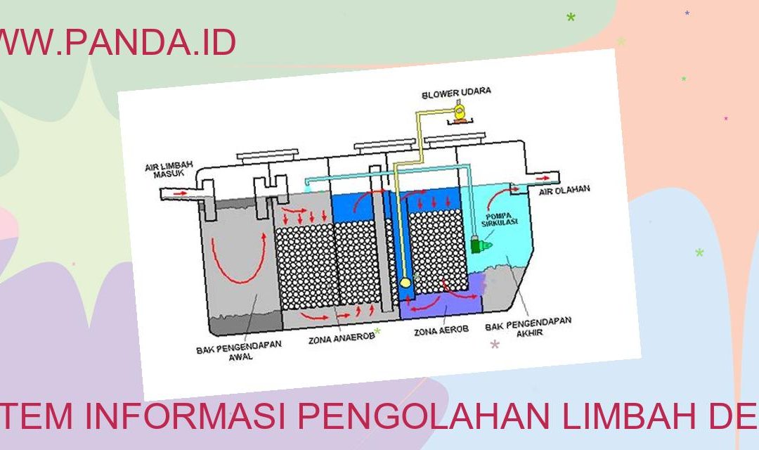 Program Pelatihan Pengolahan Limbah Plastik Menjadi Produk Bernilai Tambah di Desa