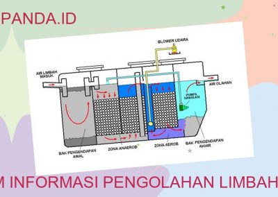 Program Pelatihan Pengolahan Limbah Plastik Menjadi Produk Bernilai Tambah di Desa