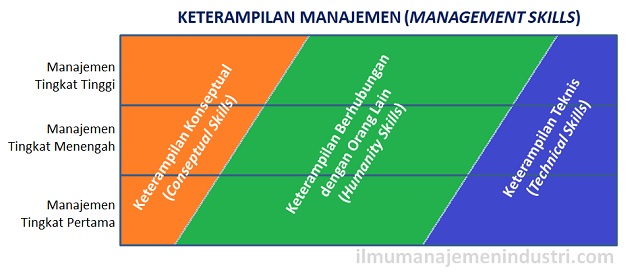 Penguatan Keterampilan Manajemen Keuangan dan Akuntansi untuk Memacu Pengembangan Usaha di Desa